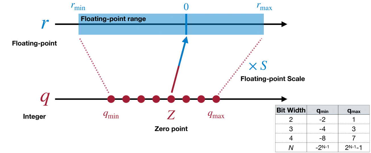 线性映射示意图