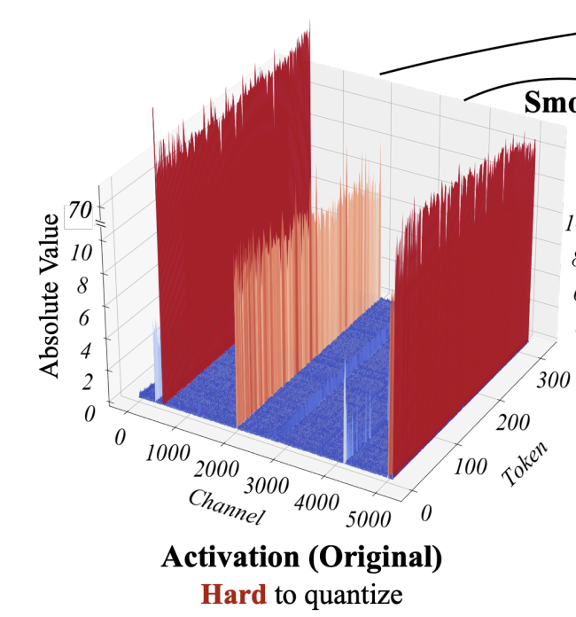 Outlier among Channels